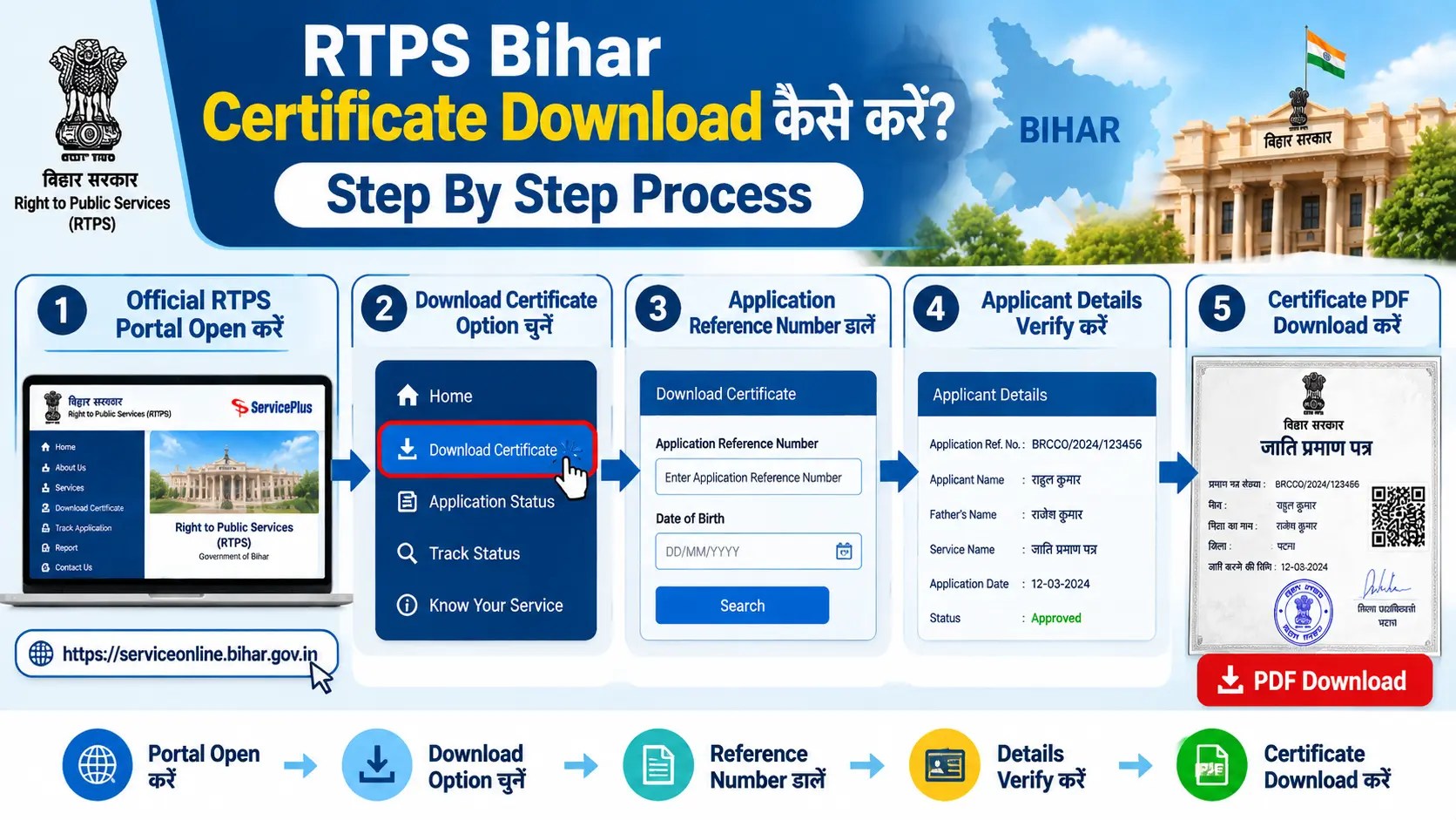 RTPS certificate download process